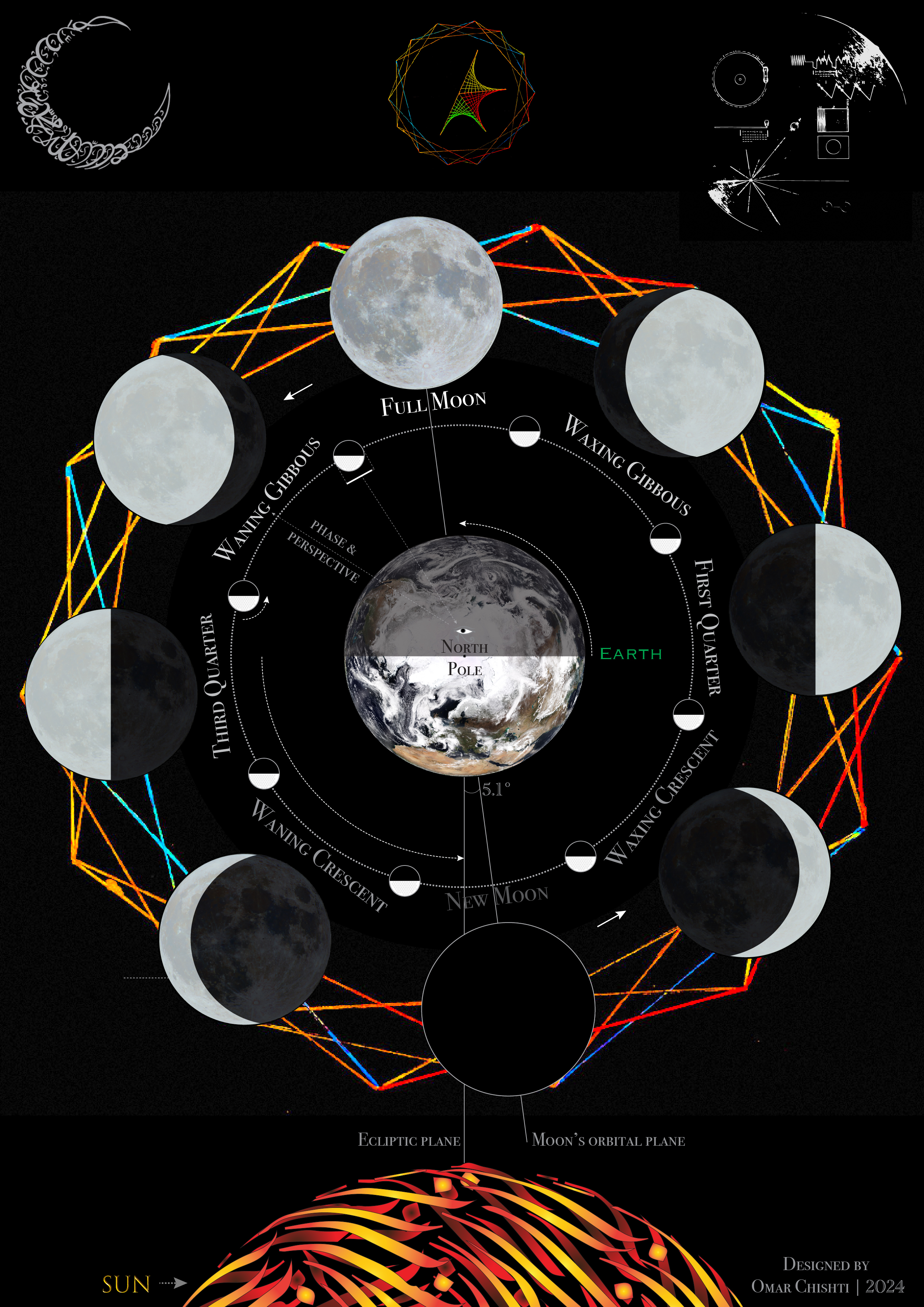 Lunar Orbit